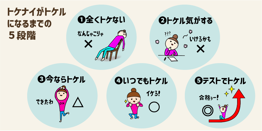【スタッキー】勉強したのにテストで点数があがらないことはないですか？_具体的に整理したトケルまでの段階