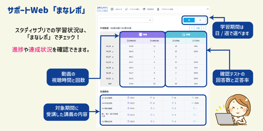 【スタッキー】スタディサプリ小学講座と４つのメリット_学習管理のメカニズムの充実度