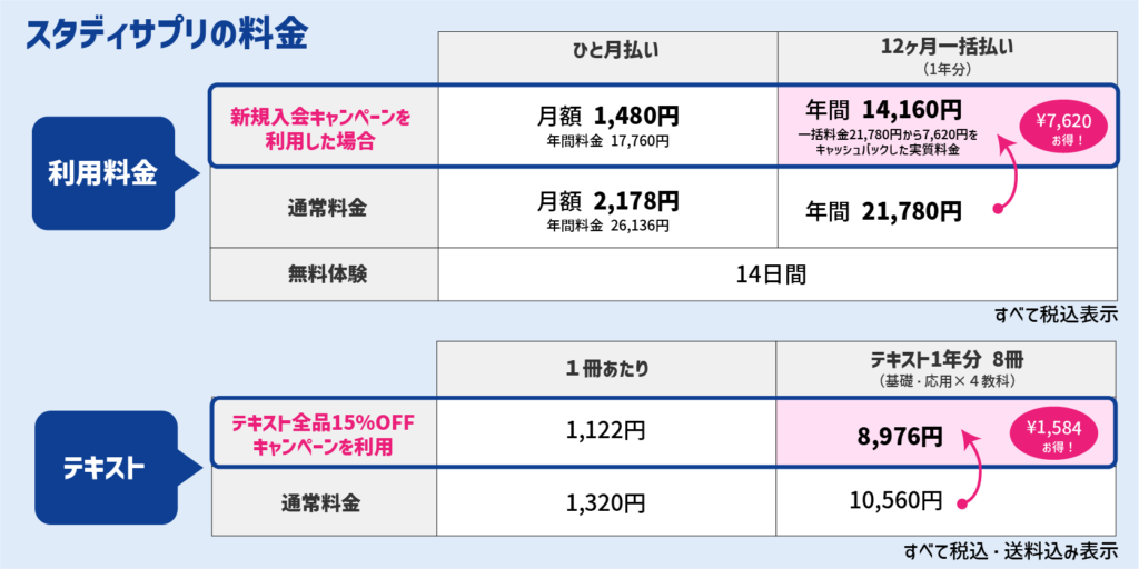 【スタッキー】スタディサプリ小学講座と４つのメリット_サービスの提供価格とキャンペーン