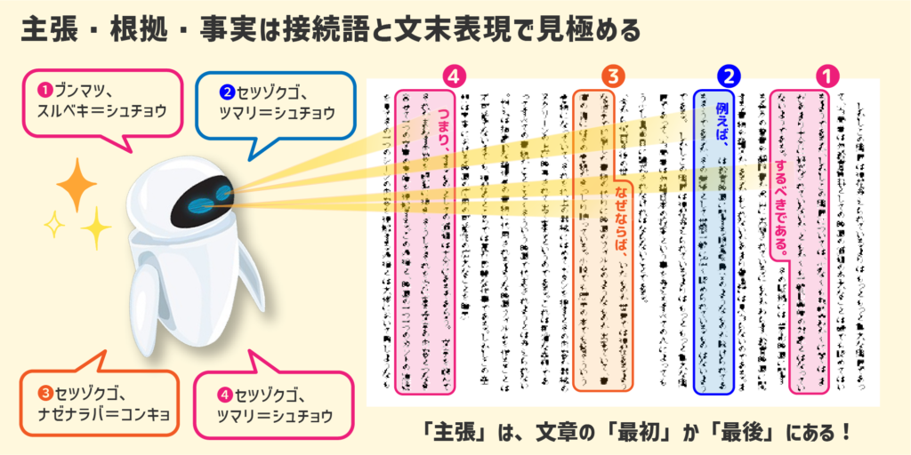 【スタッキー】小学生の国語_「論説文」本文から文章を抜き出すテクニックを学ぶ