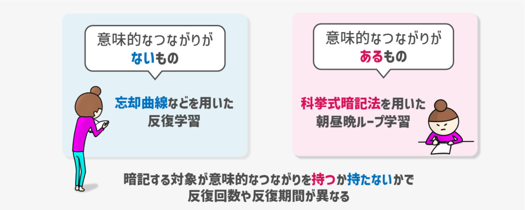 中国の難関試験で1300年行われた「科挙式暗記法」の極意